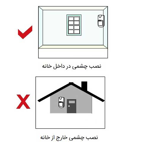 عیب یابی دزدگیر عیب یابی دزدگیر