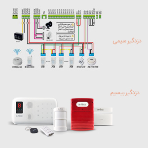 نصب دزدگیر اماکن